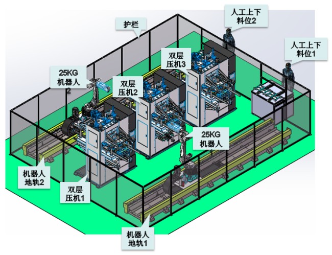 碳纤维双层热压机高低料机械人计划